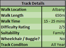 Key Rata Track Details