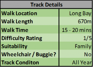 Emlyn Reserve Track Details