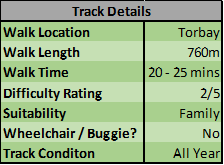 Fitzwilliam Reserve Track Details