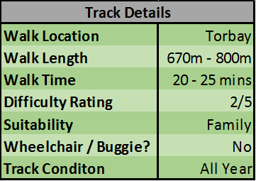 North Shore Walk Kate Shepherd Track Details