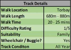 Details of The Stredwick Track