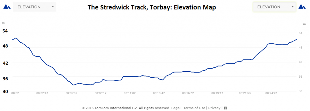 Stredwick Elevation Map