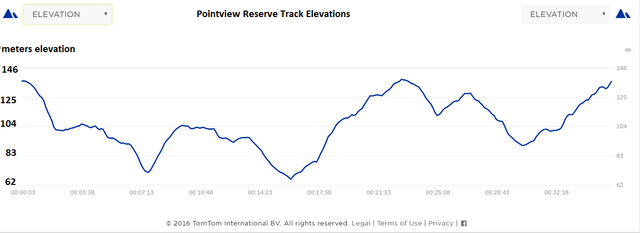 Point View Reserve Elevation Map